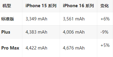 余庆苹果16维修分享iPhone16/Pro系列机模再曝光