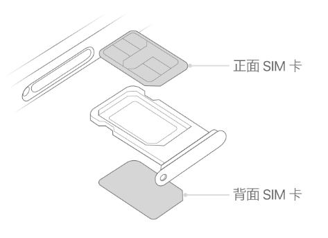 余庆苹果15维修分享iPhone15出现'无SIM卡'怎么办 