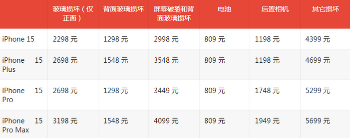 余庆苹果15维修站中心分享修iPhone15划算吗