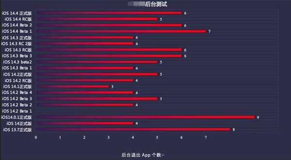 余庆苹果手机维修分享iOS14.5beta1续航怎么样 