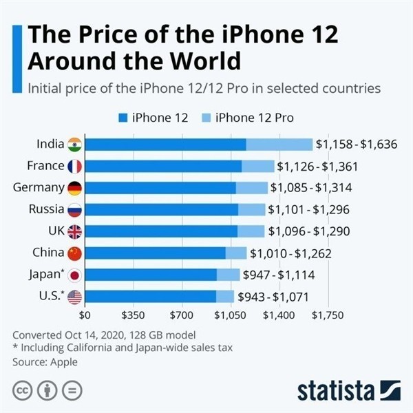 余庆苹果手机维修分享哪个购买iPhone 12/12 Pro更便宜 