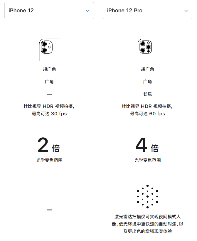 余庆苹果手机维修分享苹果 iPhone 12 与 iPhone 12 Pro 选哪款 